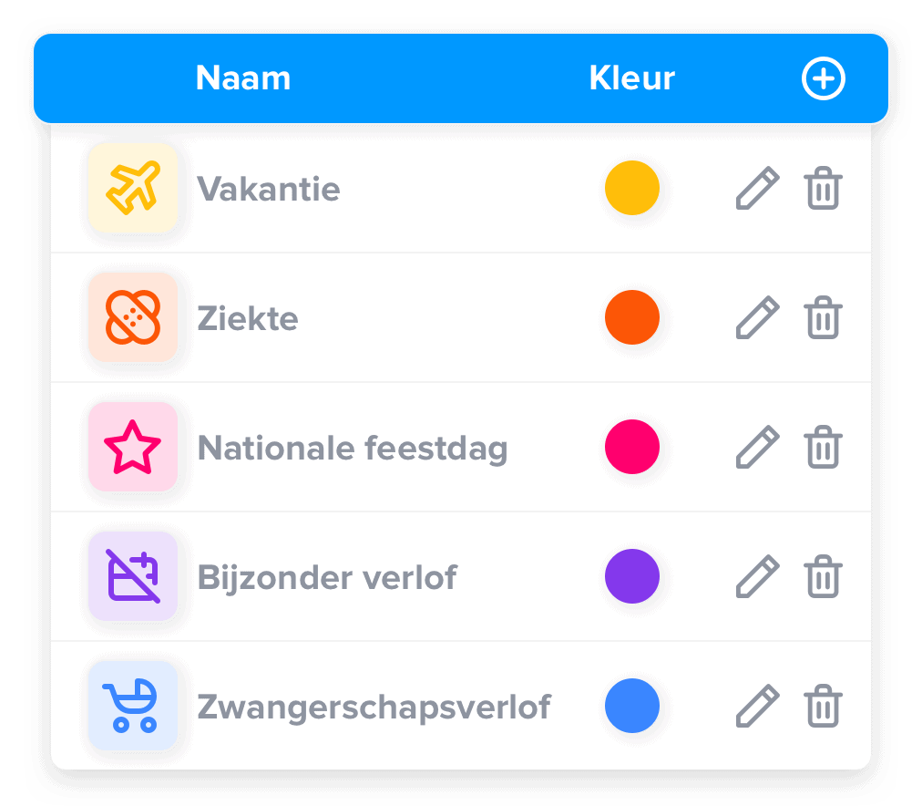 Duidelijk overzicht van afwezigheid types
