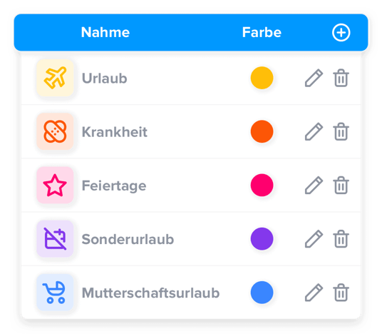 absencetypesedit-ch