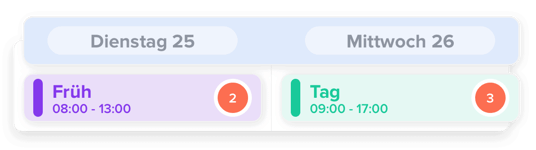 openshifts-de