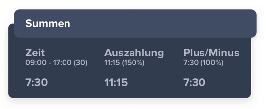 Zuschläge automatisch berechnen