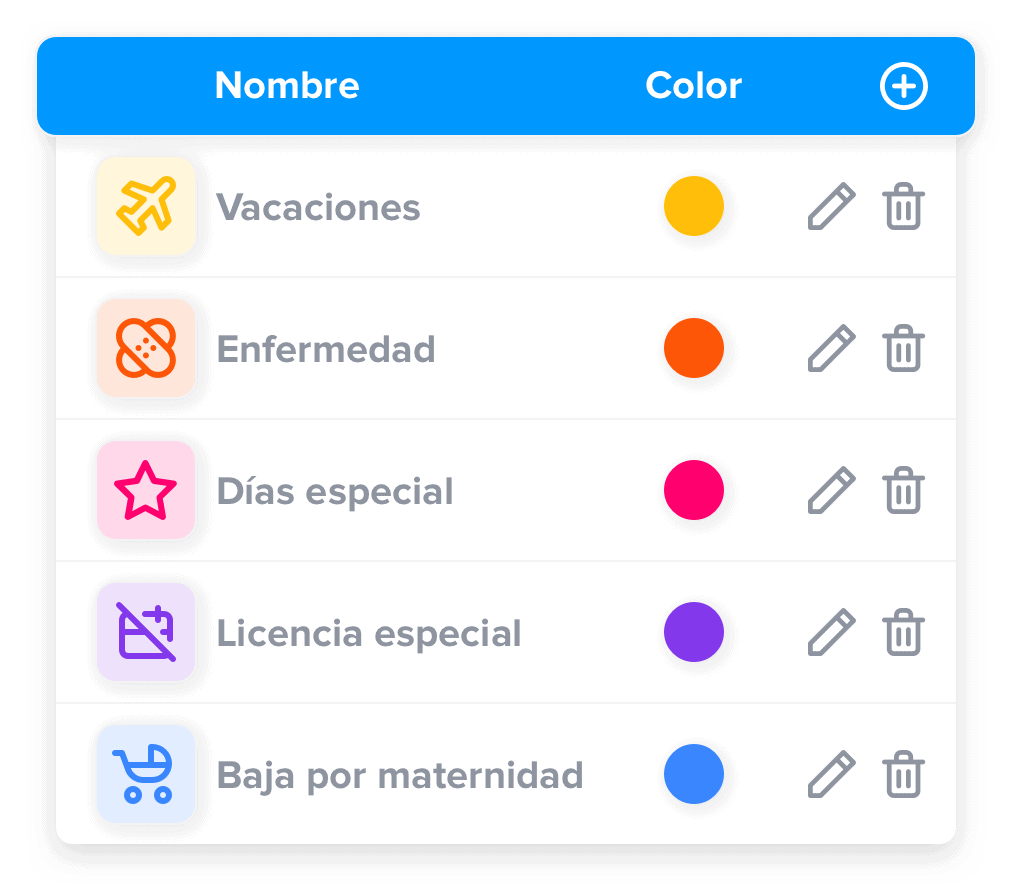 absencetypesedit-es