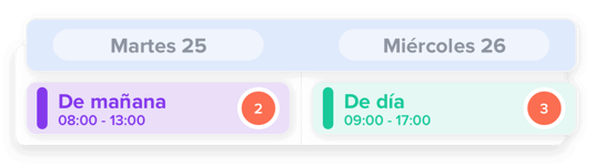 openshifts-es