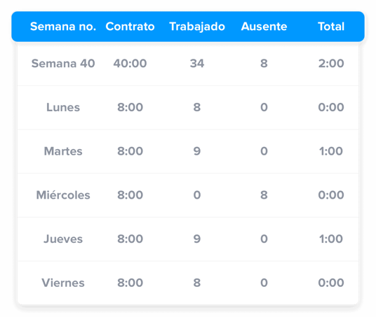 overtime-es