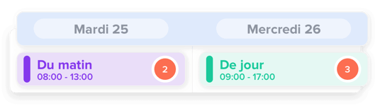 openshifts-fr