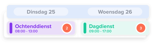 openshifts-nl