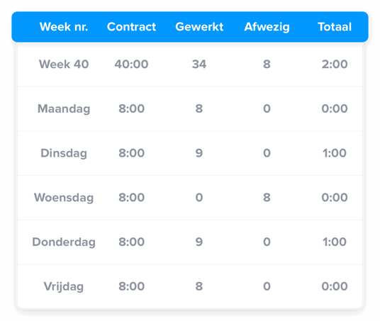 overtime-nl
