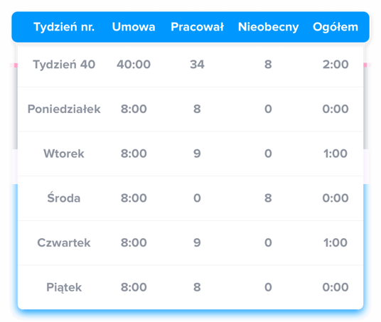 overtime-pl