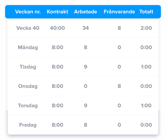 overtime-se