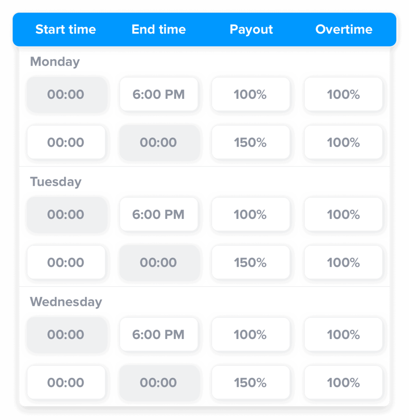 Punch Clock Shiftbase